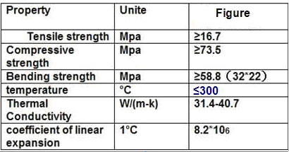 graphite-pipe-data