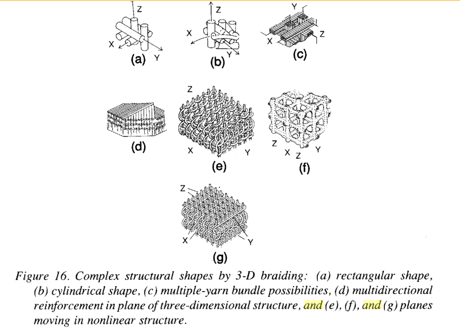 3d structures carbon carbon composite