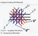 4d-carbon-composite-structure