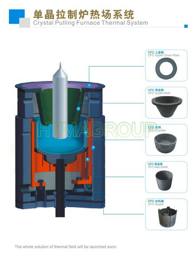 crystal pulling furnace thermal system carbon composite