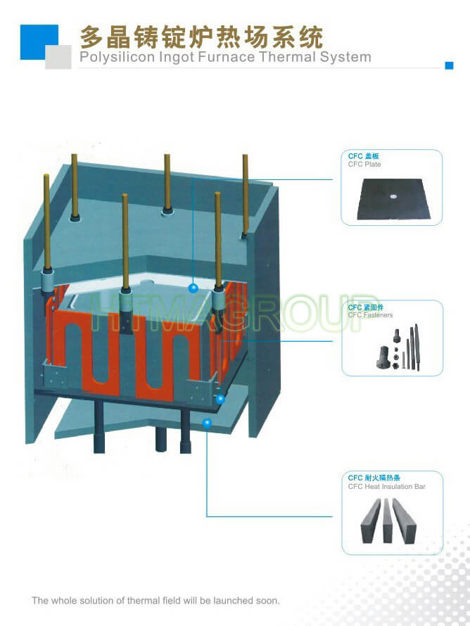 polysilicon ingot furnace thermal system carbon composite