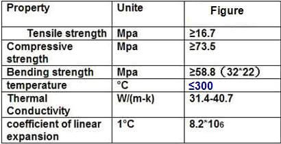 resin graphite tube data