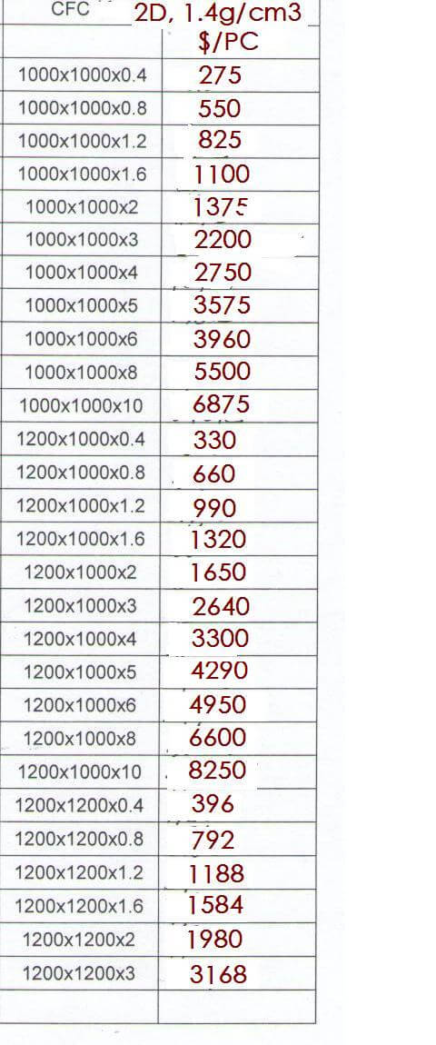 sizes and prices of 2D carbon carbon composite