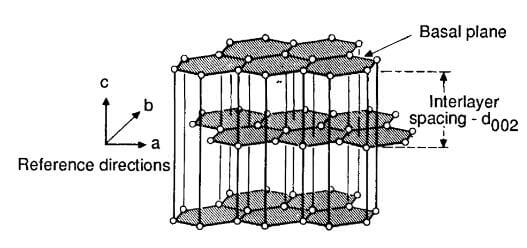 carbon layers held together by weak van der Waals forces.