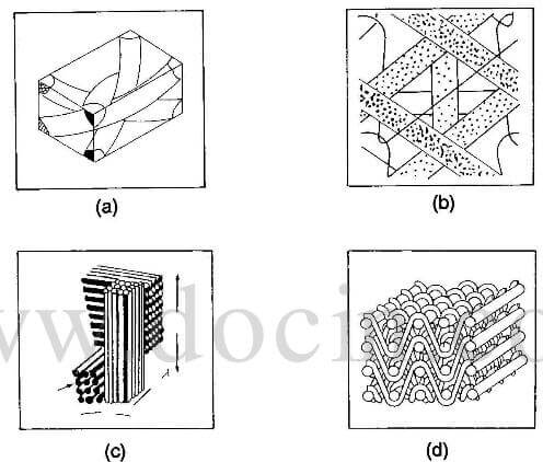 unit cell geometry of 3D fabrics