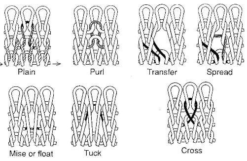 weft-knit constructions