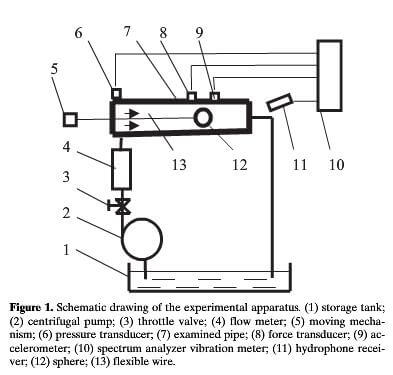 schematic drawing of the experimental apparatus