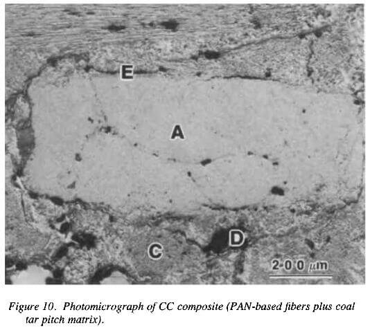 photomicrograph of CC composite (PAN-based fibers plus coal tar pitch matrix)