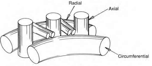 3D cylindrical CC composite structure