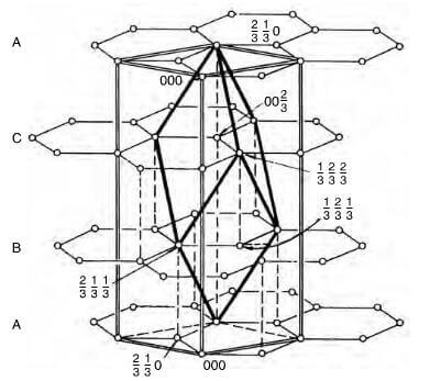 Rhombohedral unit cell structure of graphite