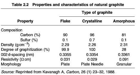properties and characteristics of natural graphite