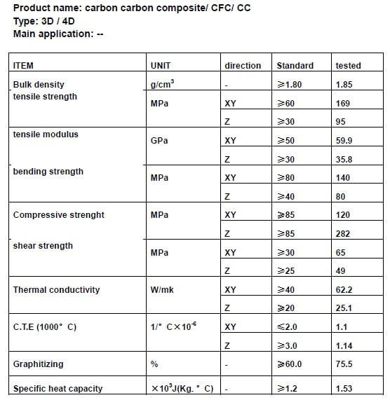 3D carbon-carbon composite properties