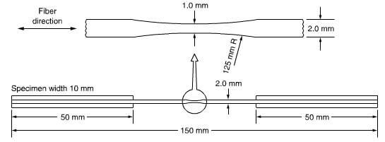 unidirectional tensile composite specimen