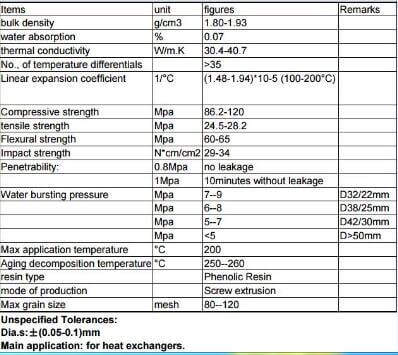 data sheet-heat exchanger graphite pipes