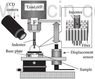 schematic drawings of fiber bundle push-out, FBP, test 2D C-C specimen