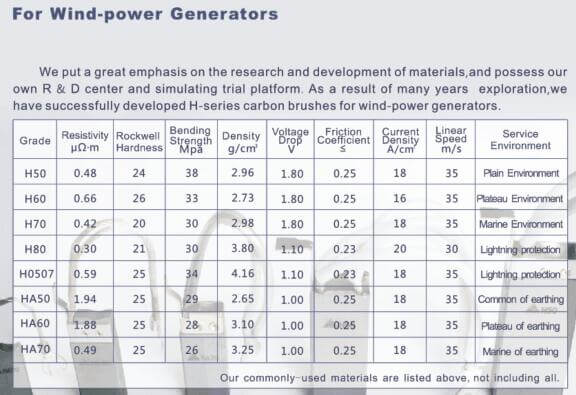 carbon brush material data sheet-grades for wind power generators