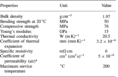 specifications of graphite polymer composite bipolar plates