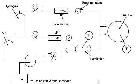 fuel cell test stand flow schematic