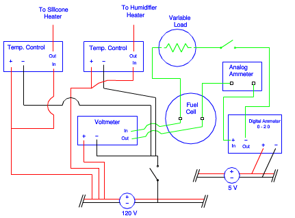 fuel cell test stand electrical schematic