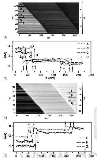 -local conductance map of step of Fig.3