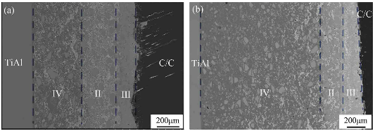 effect of the interlayer thickness on the TiAl-CC joint microstructure (a) 1mm (b)2mm