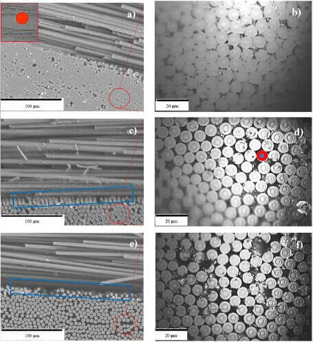 SEM micrograph showing tow matrix interface of CC composite