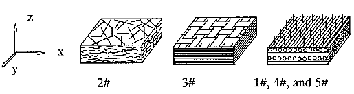 3 kinds of preform archetictures