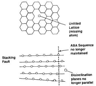 schematic of crystallite imperfections in graphite