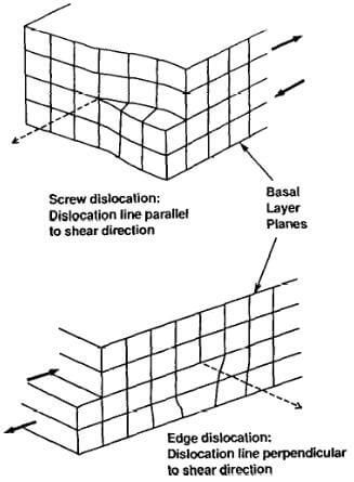 shear dislocations in a graphite crystal