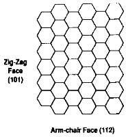 the faces of a graphite crystal