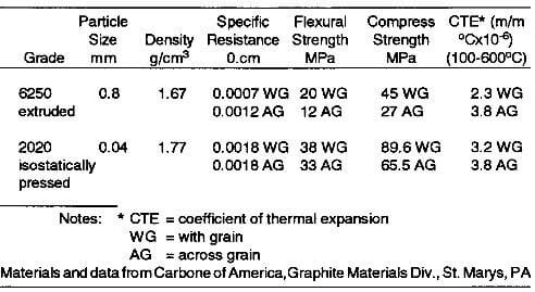 effect of grain orientation