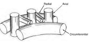 3D cylindrical weave CC construction