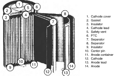 construction of a Li ion battery