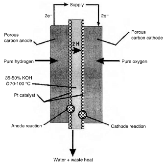 Alkaline fuel cell