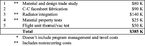 CSRP EO-1 C-C radiator cost summary