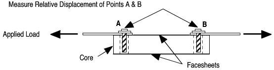 -schematic of pin bearing test configuration