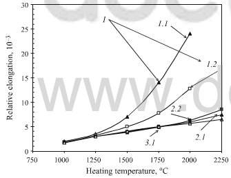 shape change for carbon composite specimens during heat treatment