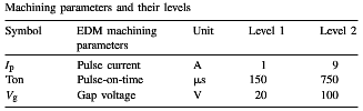 table 1-machining parameters and their levels