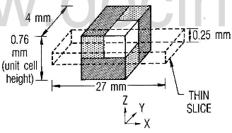 geometry of unit cell and thin slice along x-direction from 2-2-3 composite