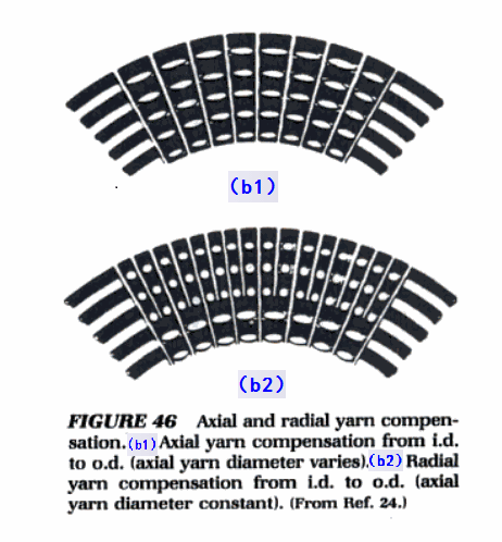 3D hoop structure