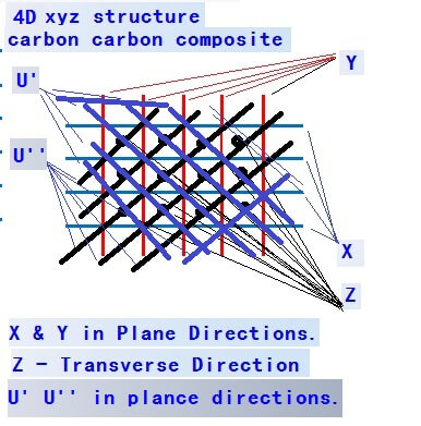 4D xyz structure carbon carbon composite