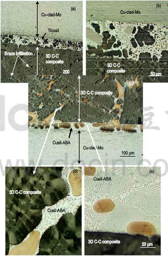 photomicrographs of 3D C-C composite joined to Cu-clad-Mo