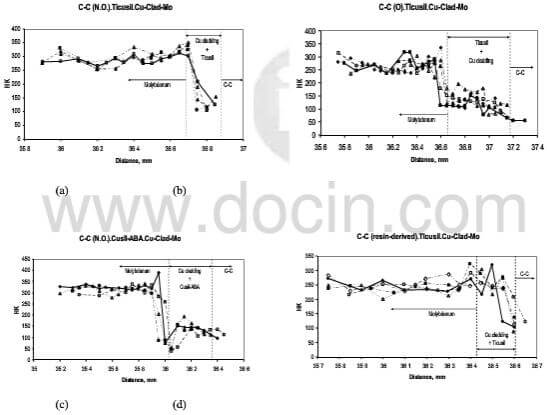 knoop hardness distribution across joints