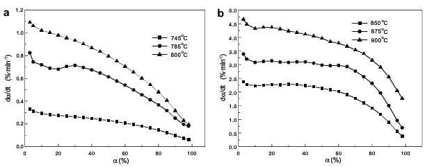 fig.2-plot of dα-dt vs a for 2D CC composite