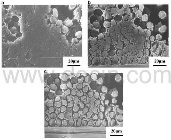 processes for the transverse bundle of 2D CC composite