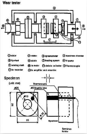 Fig.1-schematic-of-wear-tester-and-specimen-specification