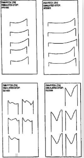 Fig.4-series-of-friction-coefficient-profiles-under-the-same-conditions