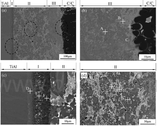 Fig.6-microstructure-of-the-TiAl-CC-joint-aoverall-view-b-on-the-CC-side-c-on-the-TiAl-side-d-in-the-interlayer