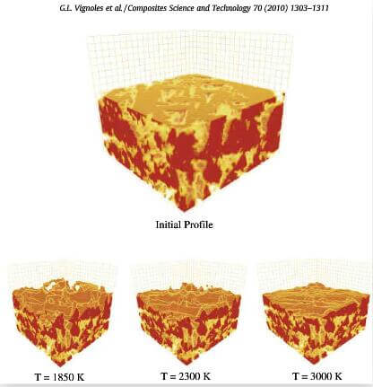 Fig.8-3D-initial-and-ablated-morphologies-obtained-on-a-woven-composite