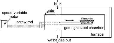 fig.1-schematic-drawing-of-apparatus-for-high-speed-carbonizaton